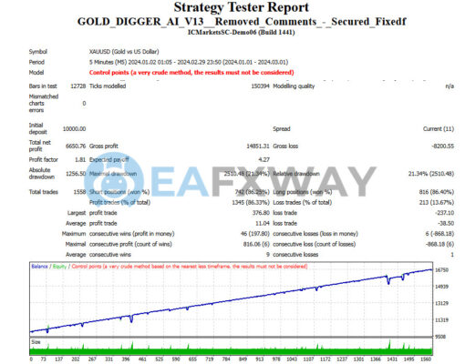 Gold Digger AI EA MT4 Backtest