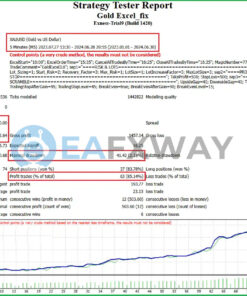 Gold Excel EA MT4 Backtest Result