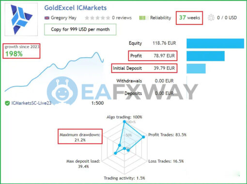 Gold Excel EA MT4 Live Signal