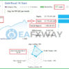 Gold Excel EA MT4 Real Signal