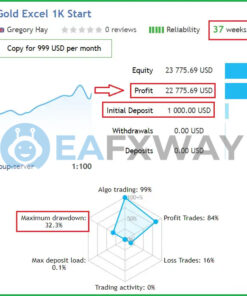 Gold Excel EA MT4 Real Signal