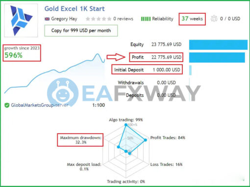 Gold Excel EA MT4 Real Signal