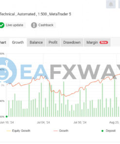 Gold Excel EA MT4 Signal MyFxBook