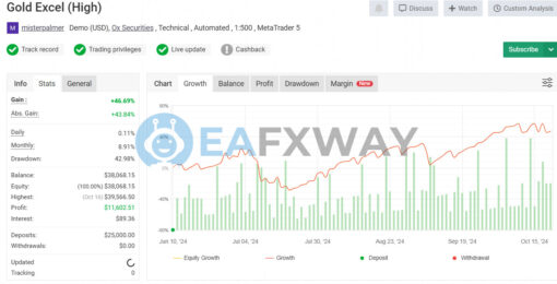 Gold Excel EA MT4 Signal MyFxBook