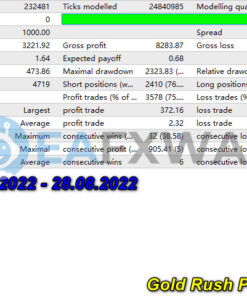 Gold Rush Pro EA MT4 Backtest