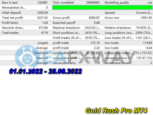 Gold Rush Pro EA MT4 Backtest