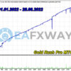 Gold Rush Pro EA MT4 Backtest Result
