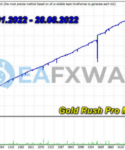 Gold Rush Pro EA MT4 Backtest Result