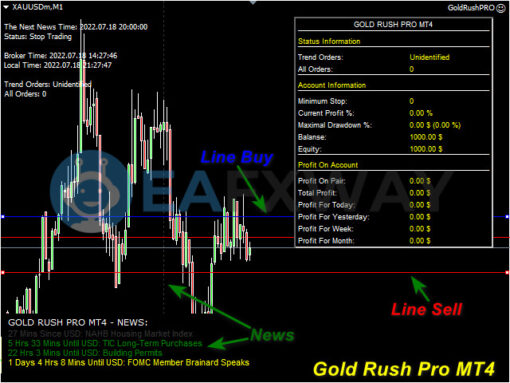 Gold Rush Pro EA MT4 Reviews