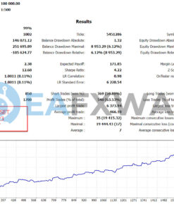 Gold Trade Pro EA MT4 Backtest