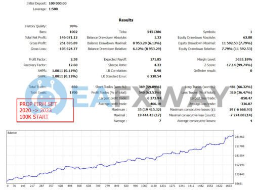 Gold Trade Pro EA MT4 Backtest