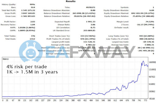 Gold Trade Pro EA MT4 Backtests