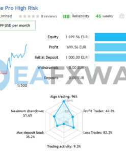 Gold Trade Pro EA MT4 Live Signal