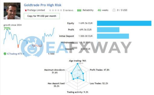 Gold Trade Pro EA MT4 Live Signal