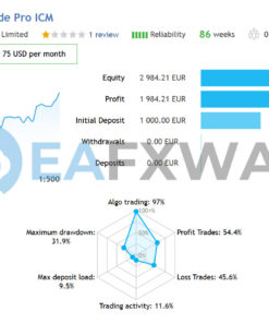 Gold Trade Pro EA MT4 Live Signals