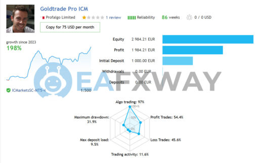 Gold Trade Pro EA MT4 Live Signals