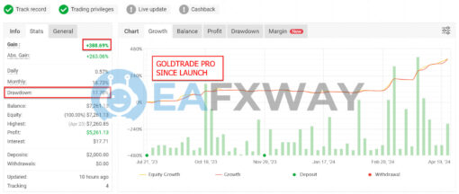 Gold Trade Pro EA MT4 Signal