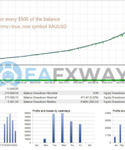 GoldPulse AI EA MT4 Backtest
