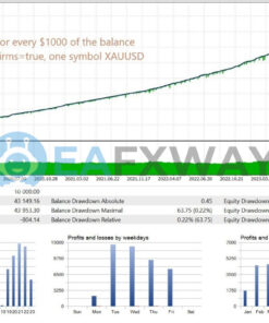 GoldPulse AI EA MT4 Backtests