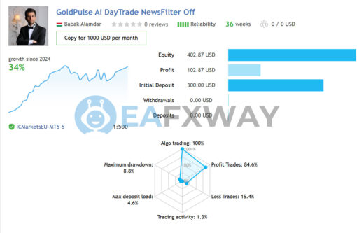 GoldPulse AI EA MT4 Live Signal