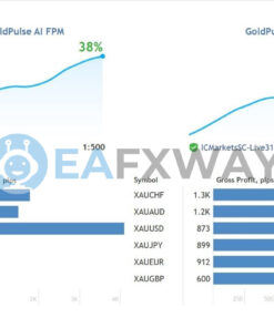 GoldPulse AI EA MT4 Signal
