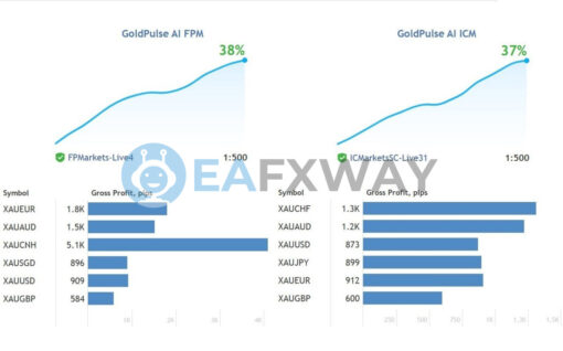 GoldPulse AI EA MT4 Signal