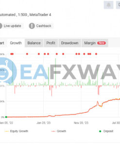 Golden Buffalo EA MT4 Live Signal MyFxBook