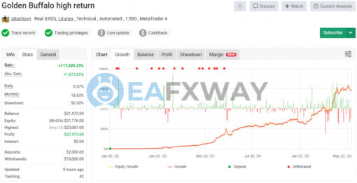 Golden Buffalo EA MT4 Live Signal MyFxBook