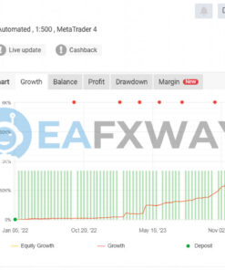 Golden Buffalo EA MT4 Signal MyFxBook