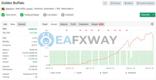 Golden Buffalo EA MT4 Signal MyFxBook