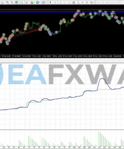 Golden Owl EA MT4 Backtest