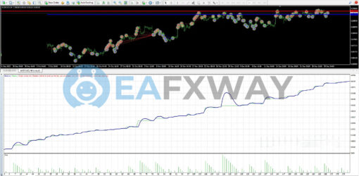 Golden Owl EA MT4 Backtest