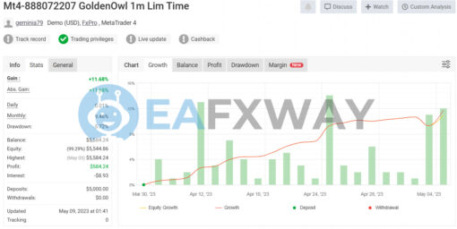 Golden Owl EA MT4 Signal
