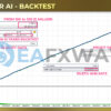 Goldminer AI EA MT4 Backtest