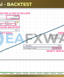 Goldminer AI EA MT4 Backtest