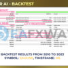 Goldminer AI EA MT4 Backtest Result
