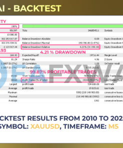 Goldminer AI EA MT4 Backtest Result