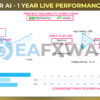 Goldminer AI EA MT4 Live Signal