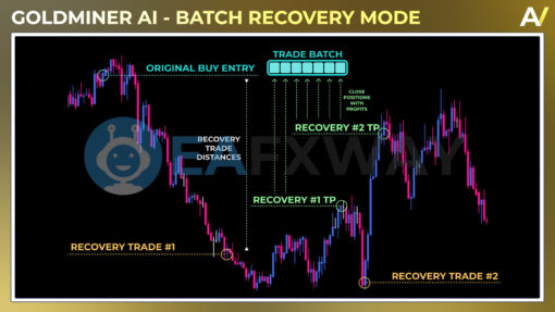 Goldminer AI EA MT4 Review