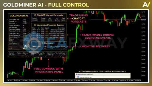 Goldminer AI EA MT4 Reviews