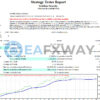 Greedy Golden EA MT4 Backtest