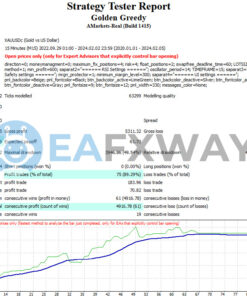 Greedy Golden EA MT4 Backtest