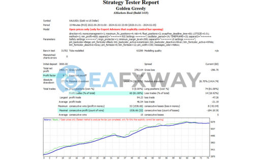 Greedy Golden EA MT4 Backtests