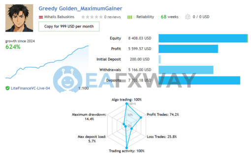 Greedy Golden EA MT4 Live Signal