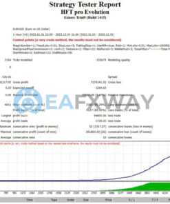 HFT Pro Evolution EA MT4 Backtest