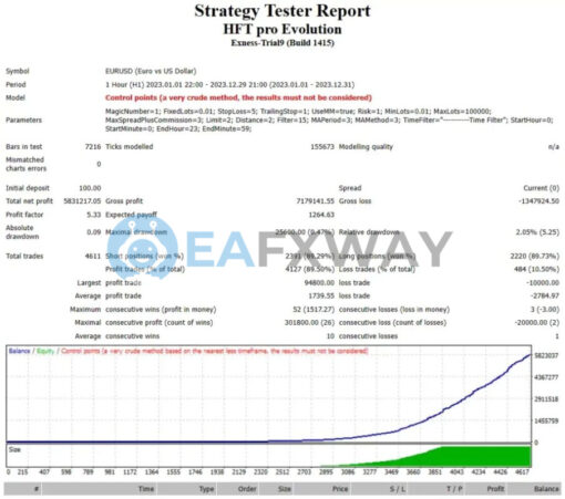 HFT Pro Evolution EA MT4 Backtest