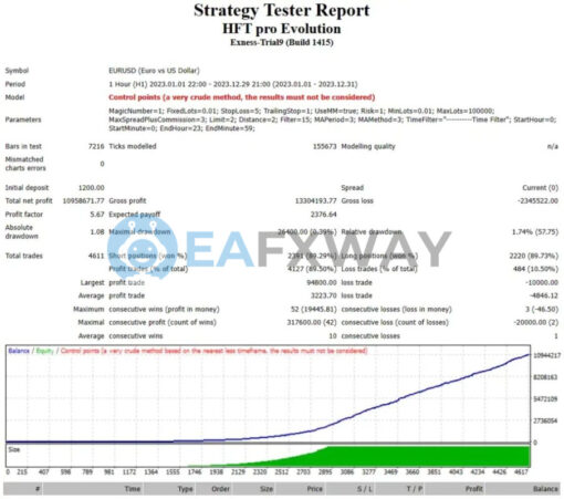 HFT Pro Evolution EA MT4 Backtests