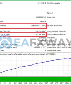 Happy Gold EA MT5 Backtest