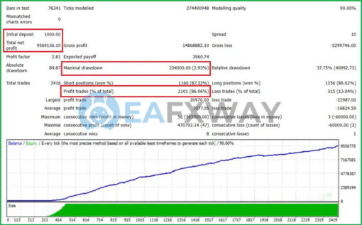 Happy Gold EA MT5 Backtest