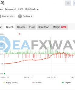 Happy Gold EA MT5 Live Signal